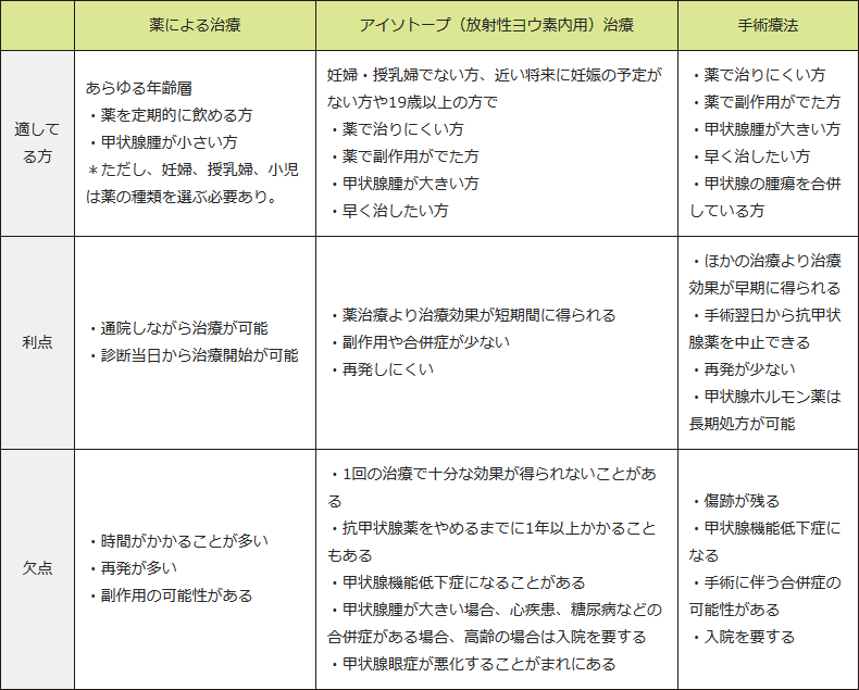 療法