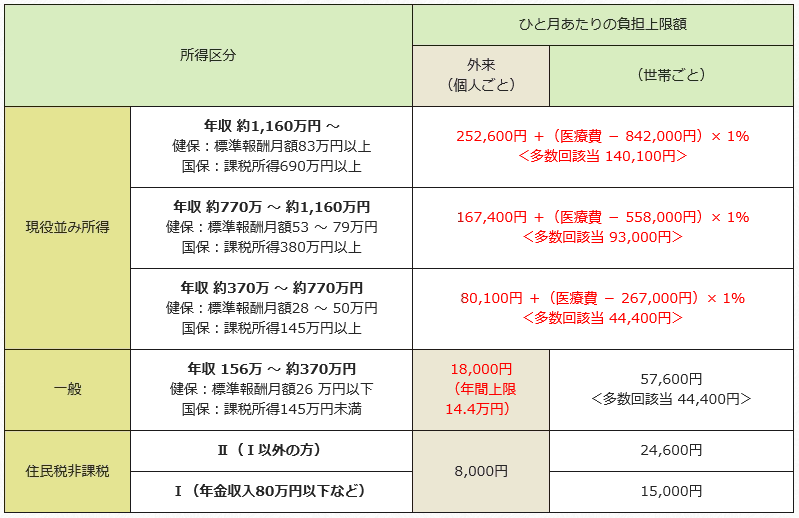 平成30年８月診療分まで